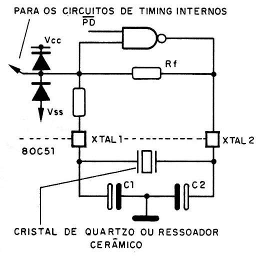 Figura 11 – Osciladores on-chip
Figura 11 – Osciladores on-chip