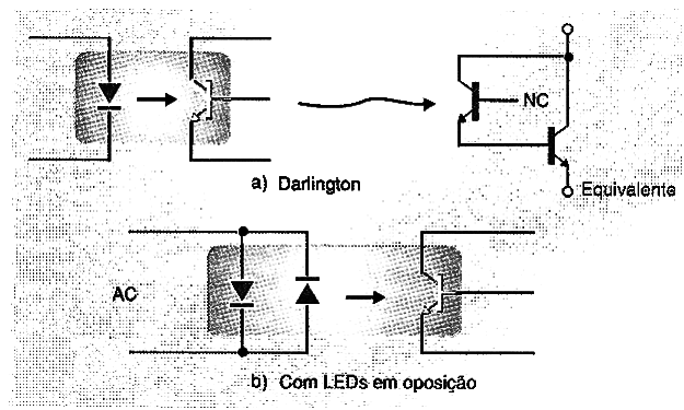 Figura 3 – Com Darlingtons e LEDs em oposição
Figura 3 – Com Darlingtons e LEDs em oposição