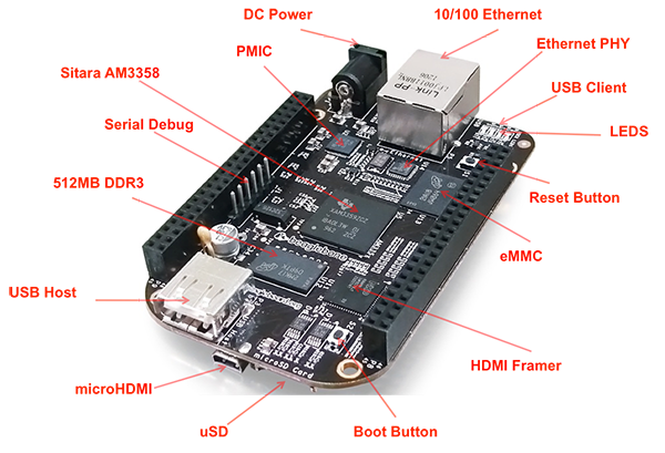 Figura 1 – Características da Placa BeagleBone Black
Figura 1 – Características da Placa BeagleBone Black