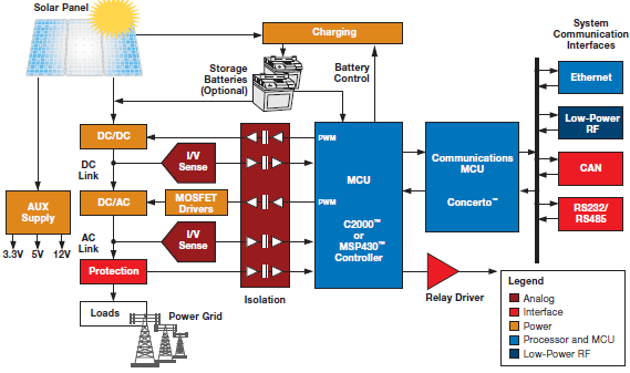 Figura 1 – Diagrama típico de aplicação
Figura 1 – Diagrama típico de aplicação