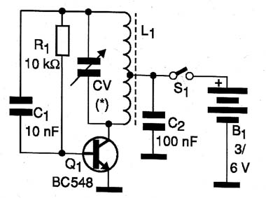Diagrama do transmissor. 