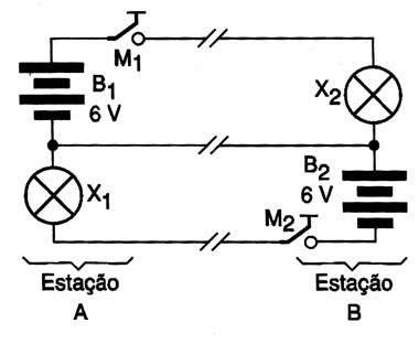 Diagrama da montagem.