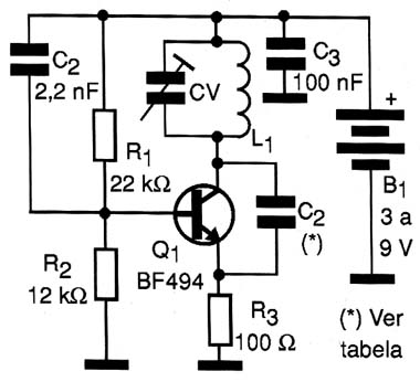 Diagrama do transmissor. Diagrama do transmissor.