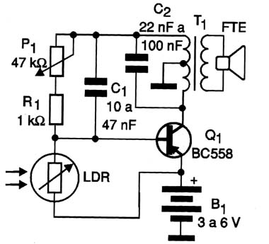 Diagrama dos oscilador solar 