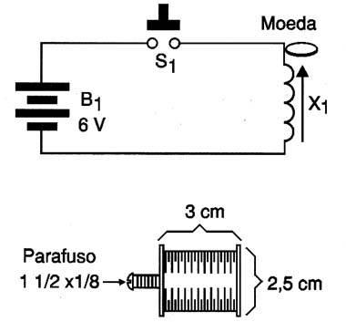 O diagrama do projeto. O diagrama do projeto.