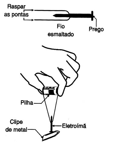 ELETROÍMÃ ELETROÍMÃ