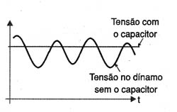 O capacitor filtra os picos. O capacitor filtra os picos.