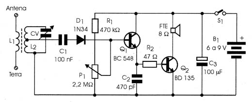 Diagrama do rádio AM 