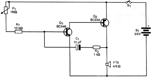 Diagrama do aparelho 