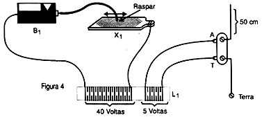 Figura 2 Figura 2