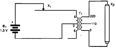 Figura 1 