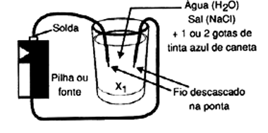 Figura 2 Figura 2