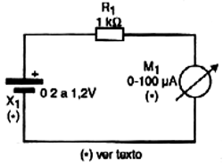 Figura 1 