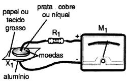 Figura 2 