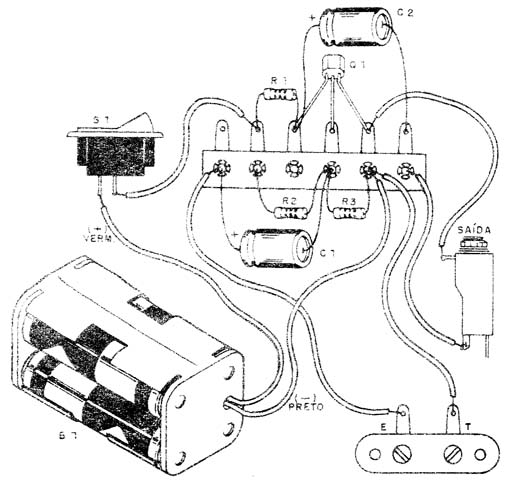 Figura 2 Figura 2