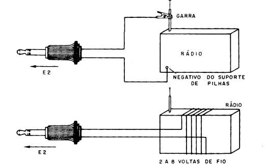 Figura 3 Figura 3