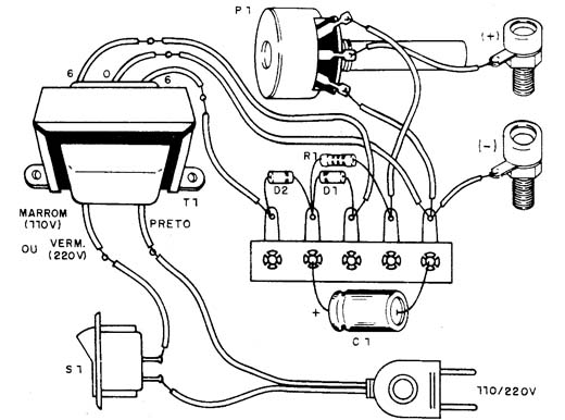 Figura 2 