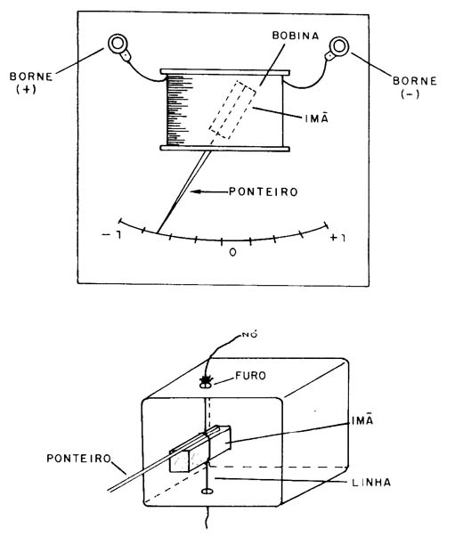 Figura 1 