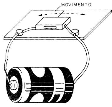 Figura 2 Figura 2