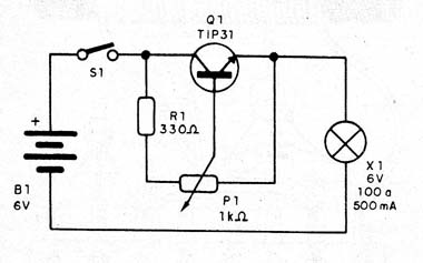 Figura 1 