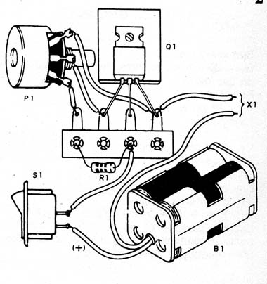 Figura 2 