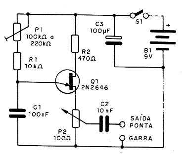 Figura 1 Figura 1