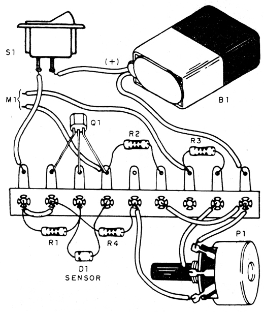 Figura 2 Figura 2