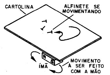 Movimento misterioso pelo campo magnético. Movimento misterioso pelo campo magnético.