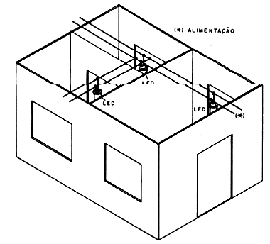 Idéia de maquete com instalação elétrica. Idéia de maquete com instalação elétrica.