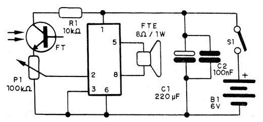 Figura 1
