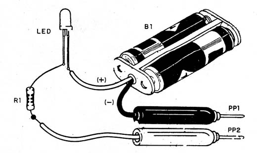 Figura 3
Figura 3