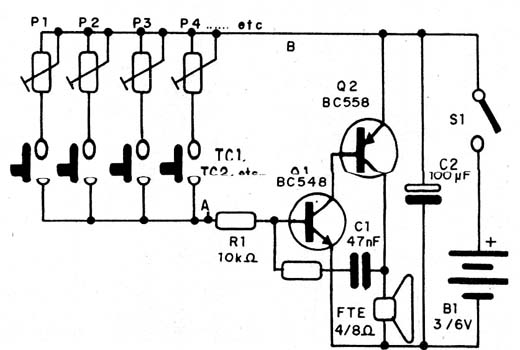 Órgão Eletrônico
Órgão Eletrônico