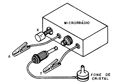 Figura 3 - O rádio pronto Figura 3 - O rádio pronto