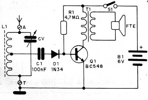 Figura 1 - Diagrama completo do receptor 
