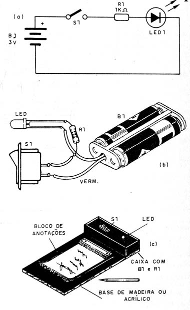 Figura 1 - O Lembrete Eletrônico
Figura 1 - O Lembrete Eletrônico