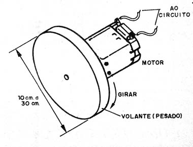 Figura 3 - Usando um volante
Figura 3 - Usando um volante