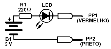 Figura 1 - Diagrama do teste de continuidade 