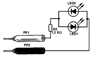 Figura 1 - Diagrama do indicador 