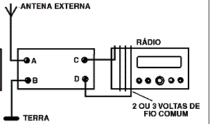Figura 3 - Usando um circuito com um rádio de ondas médias e curtas sem antena. 