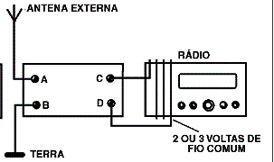 Figura 3 - Usando um circuito com um rádio de ondas médias e curtas sem antena. Figura 3 - Usando um circuito com um rádio de ondas médias e curtas sem antena.