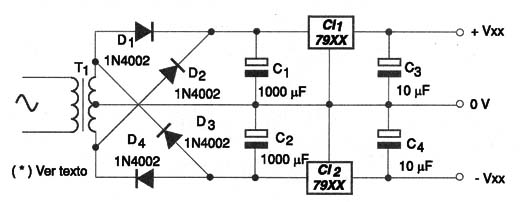 Fonte Simétrica
Fonte Simétrica
