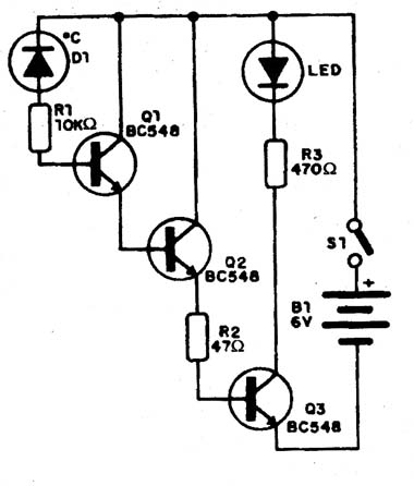  Figura 1 – Diagrama do termossensor
