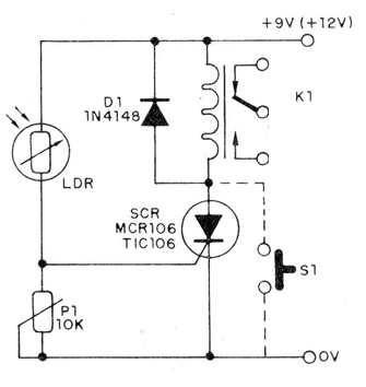 Figura 1 – Diagrama do alarme
Figura 1 – Diagrama do alarme