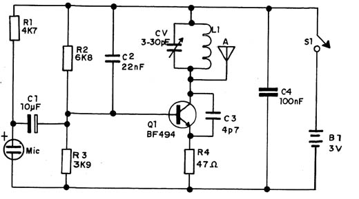    Figura 1 – Diagrama do transmissor de emergência
