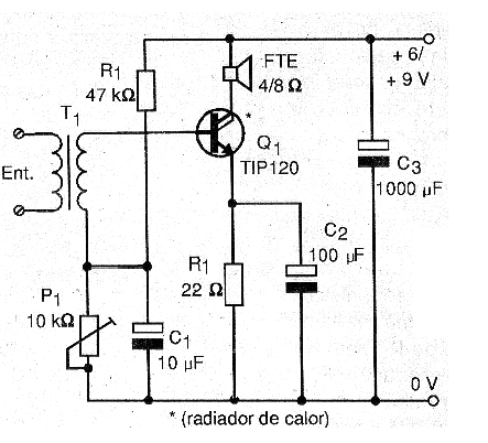 Figura 1
