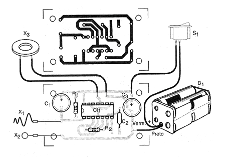 Figura 2
Figura 2