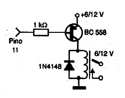 Figura 3
Figura 3