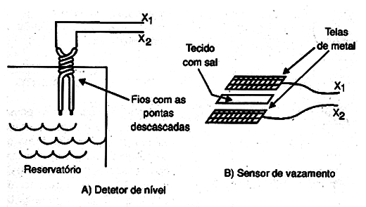 Figura 4 – Usando como sensor de nível e sensor de vazamento.
Figura 4 – Usando como sensor de nível e sensor de vazamento.