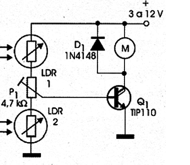                    Figura 1
