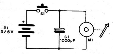    Figura 1 – Circuito da roleta
